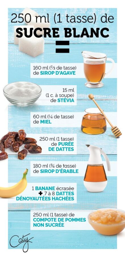 Substitut sucre gâteau diabétique